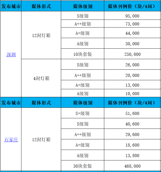 深圳石家庄.png